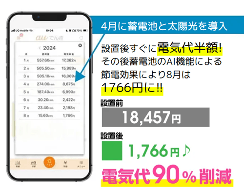 ECODA電気代削減例